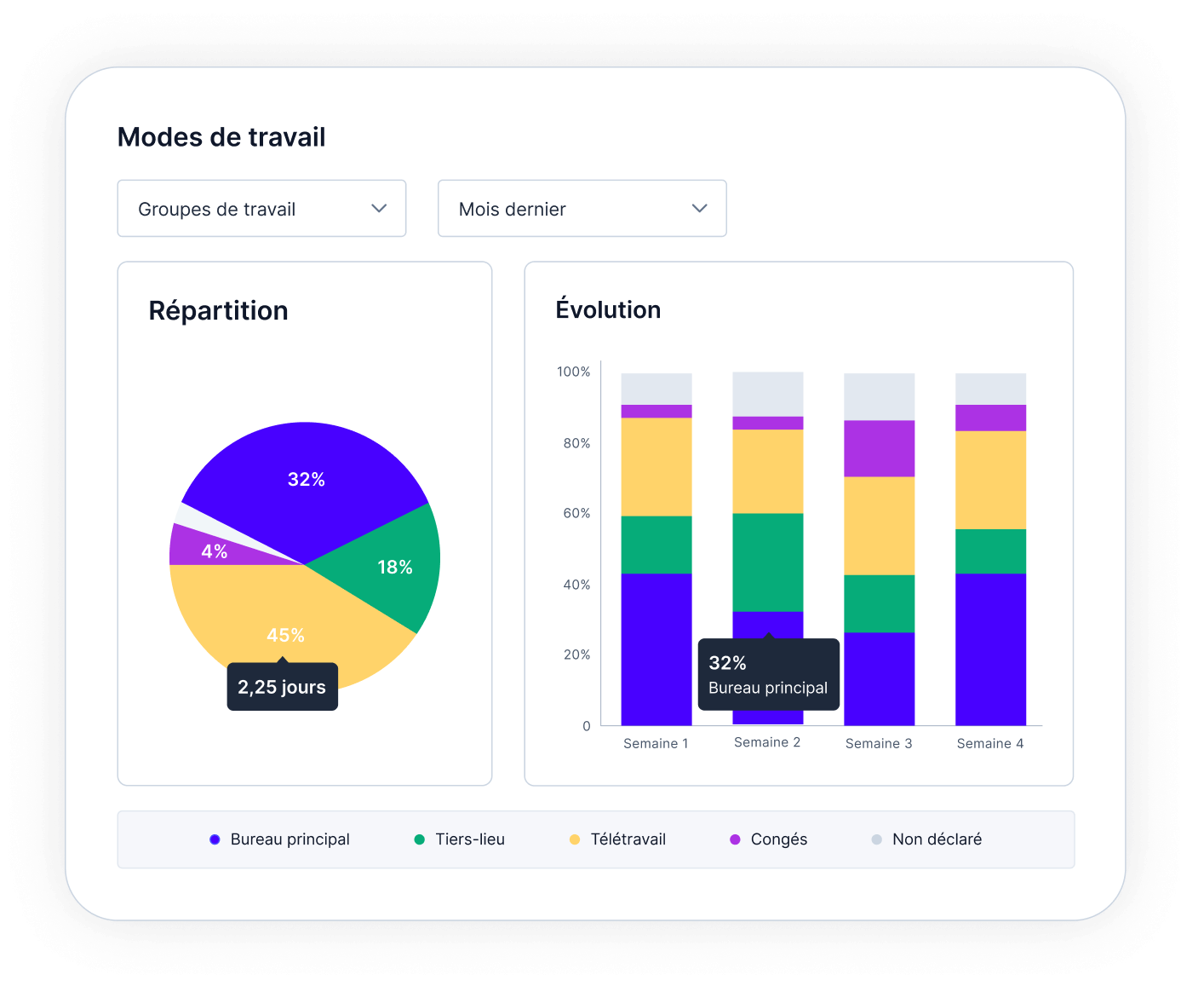 Mettez vos espaces de travail <b>en mouvement</b>